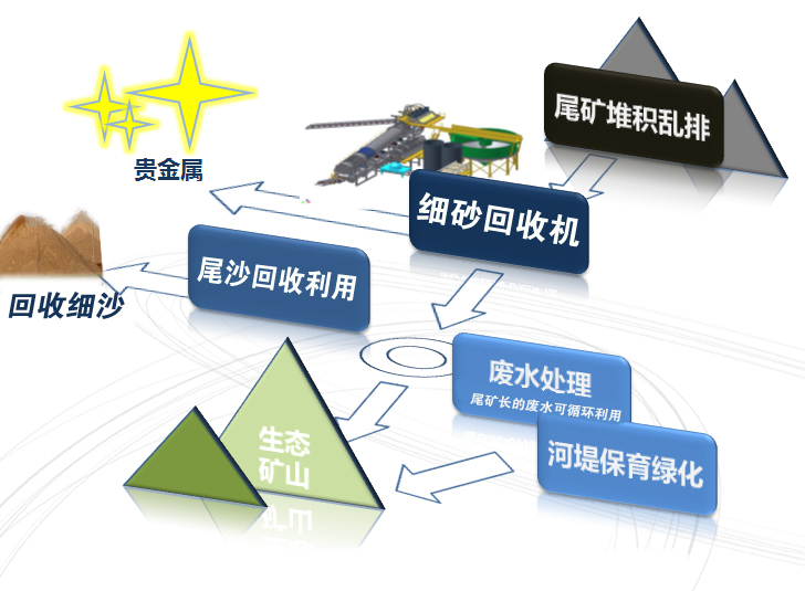 細(xì)沙回收機(jī)