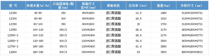 細(xì)沙回收機(jī)參數(shù)